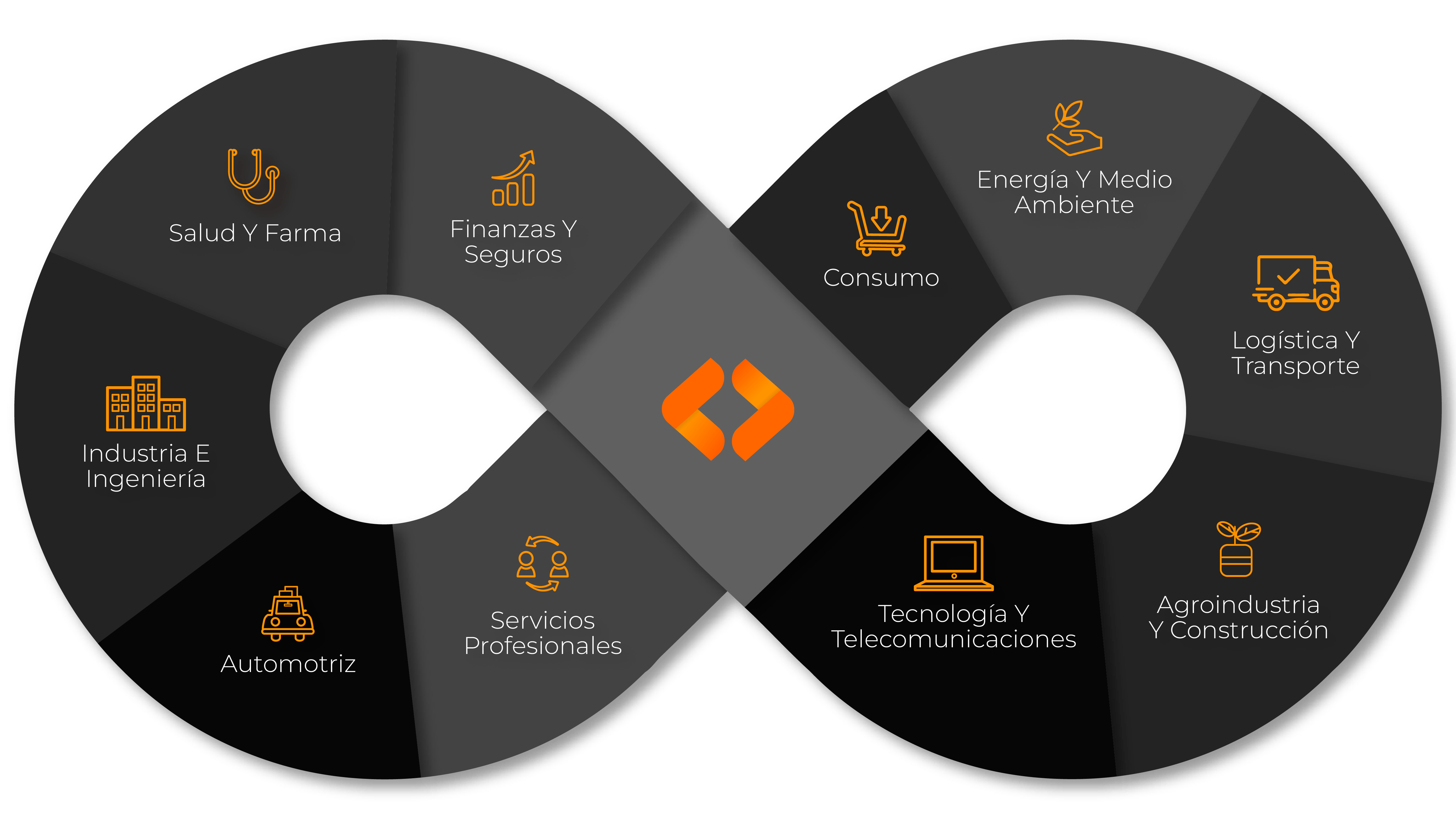 software personlaizado desarrollo